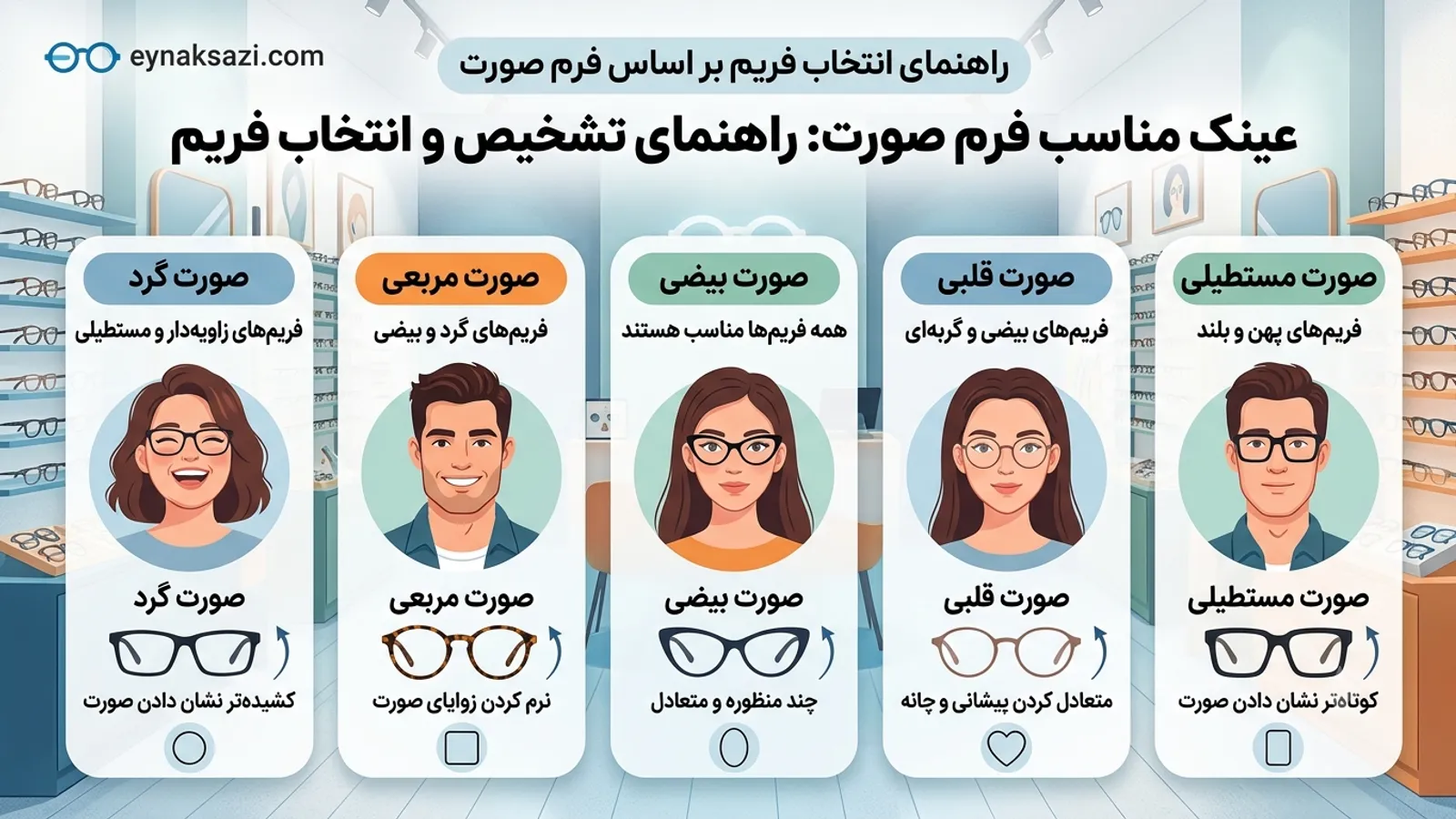 عینک مناسب فرم صورت: راهنمای تشخیص و انتخاب فریم